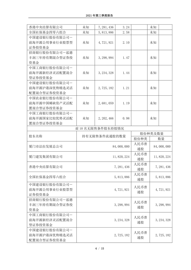 600563：法拉电子2021年三季度报告