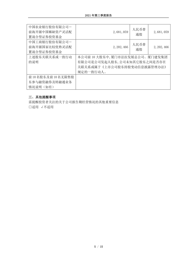 600563：法拉电子2021年三季度报告