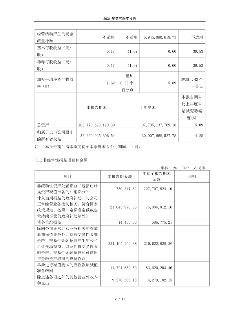 600875：东方电气股份有限公司2021年第三季度报告