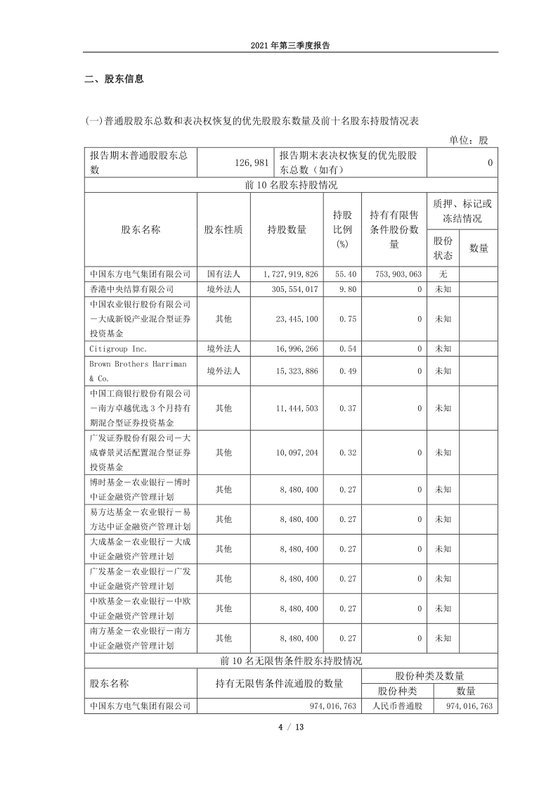 600875：东方电气股份有限公司2021年第三季度报告