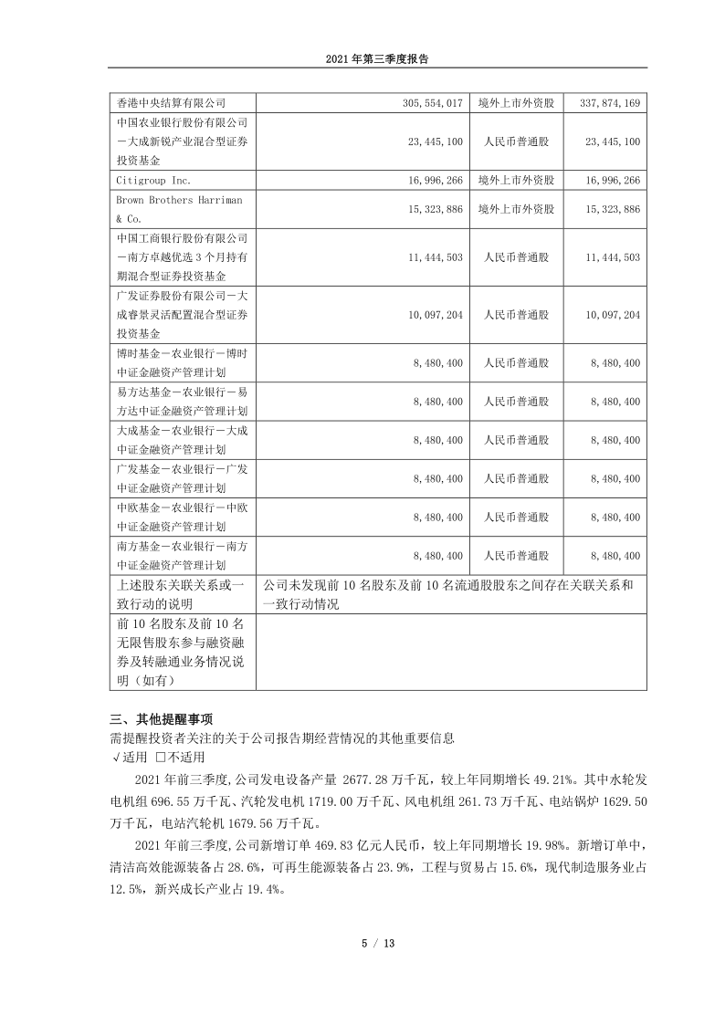 600875：东方电气股份有限公司2021年第三季度报告