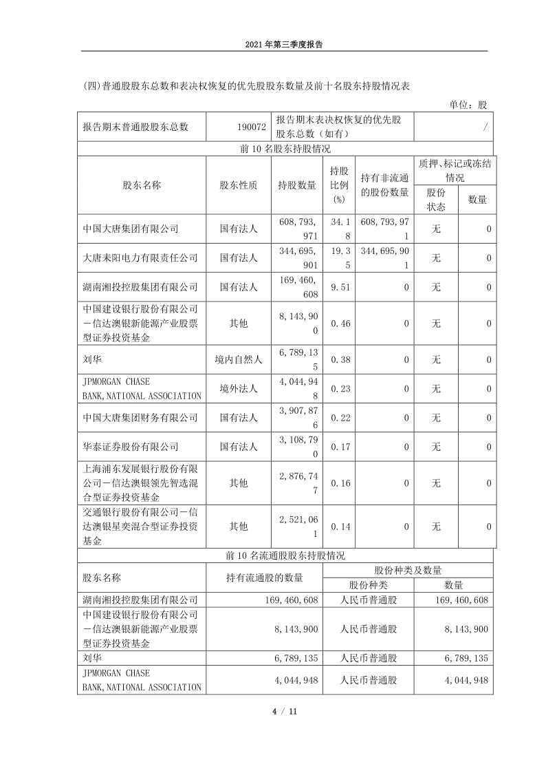 600744：大唐华银电力股份有限公司2021年第三季度报告
