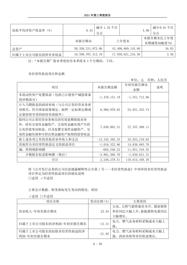600098：广州发展集团股份有限公司2021年第三季度报告