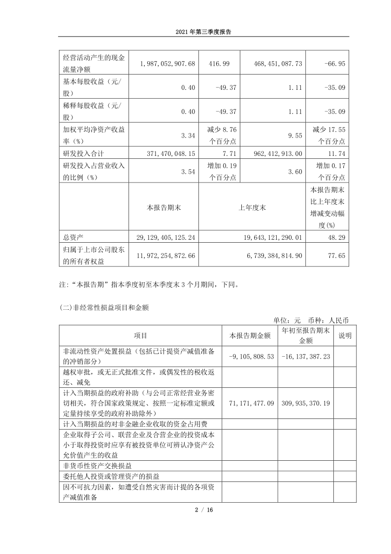 688819:天能电池集团股份有限公司2021年第三季度报告