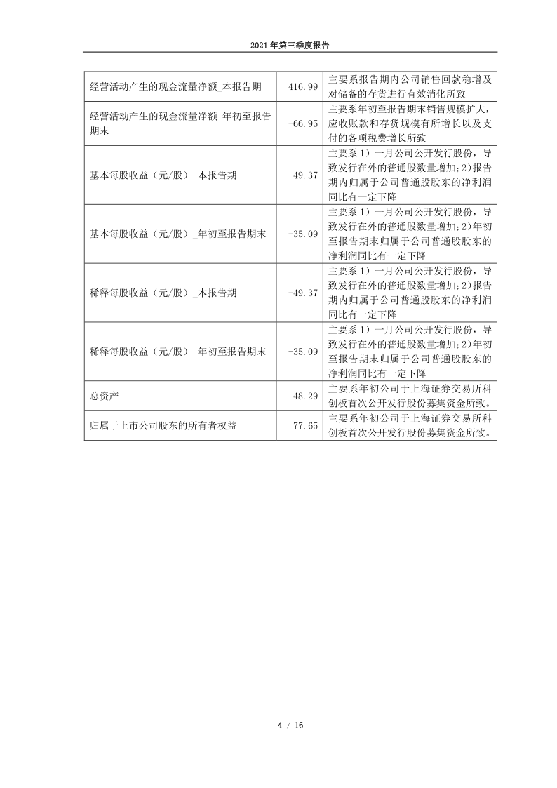 688819:天能电池集团股份有限公司2021年第三季度报告