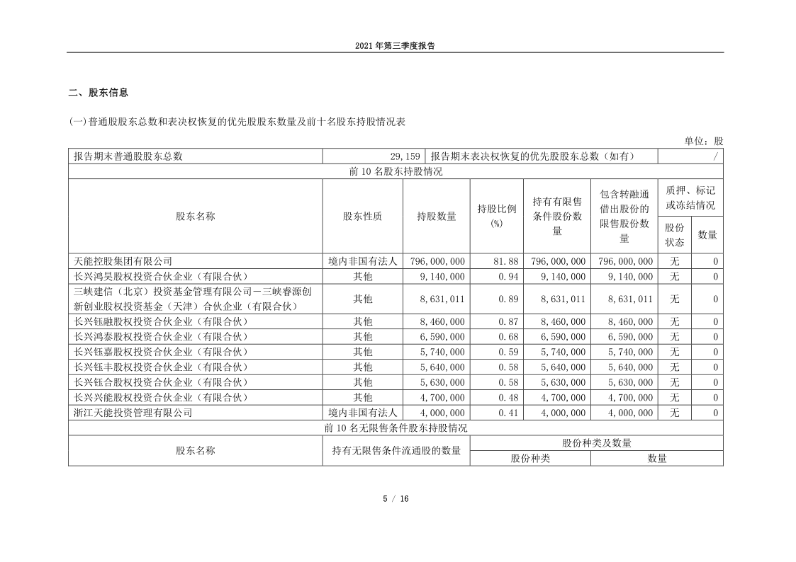 688819:天能电池集团股份有限公司2021年第三季度报告