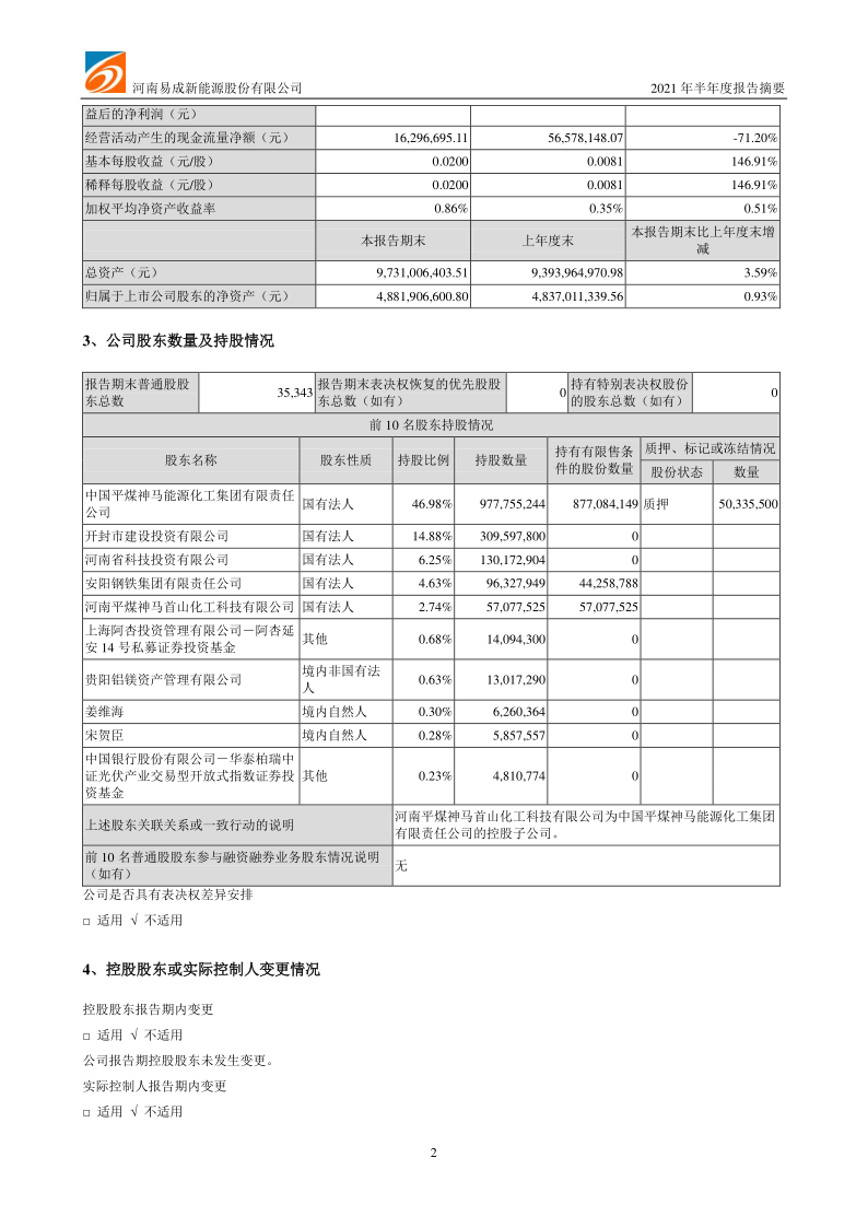 易成新能：2021年半年度报告摘要(更新后)