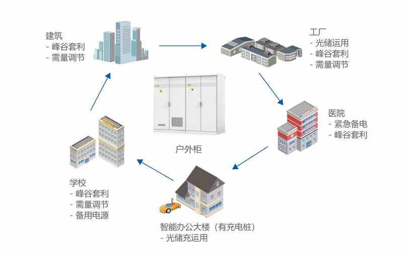 正泰电源系统成为中国化学与物理电源行业协会储能应用分会副理事长单位