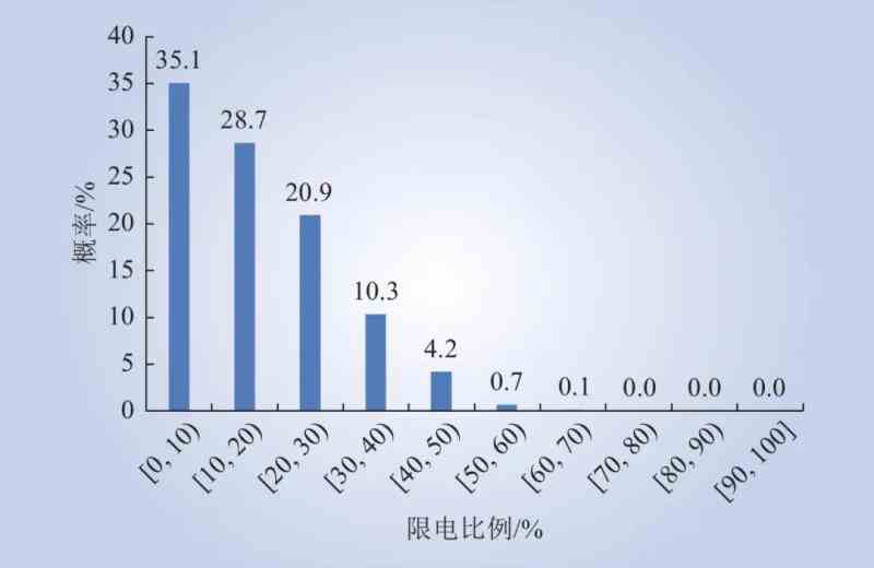 中国电网侧储能在典型场景下的应用价值评估