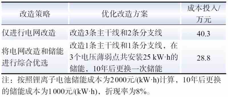 中国电网侧储能在典型场景下的应用价值评估