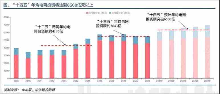 绿色电力 引爆新型电力系统