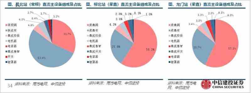 绿色电力 引爆新型电力系统