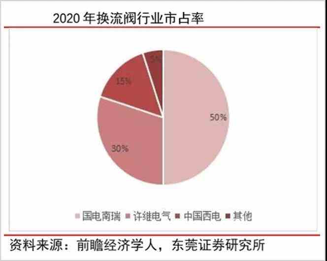 绿色电力 引爆新型电力系统