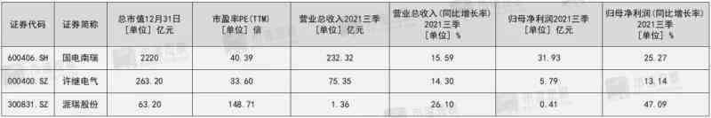 绿色电力 引爆新型电力系统