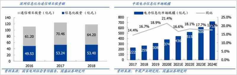 绿色电力 引爆新型电力系统