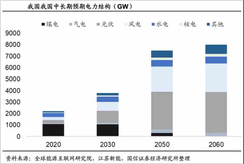 绿色电力 引爆新型电力系统