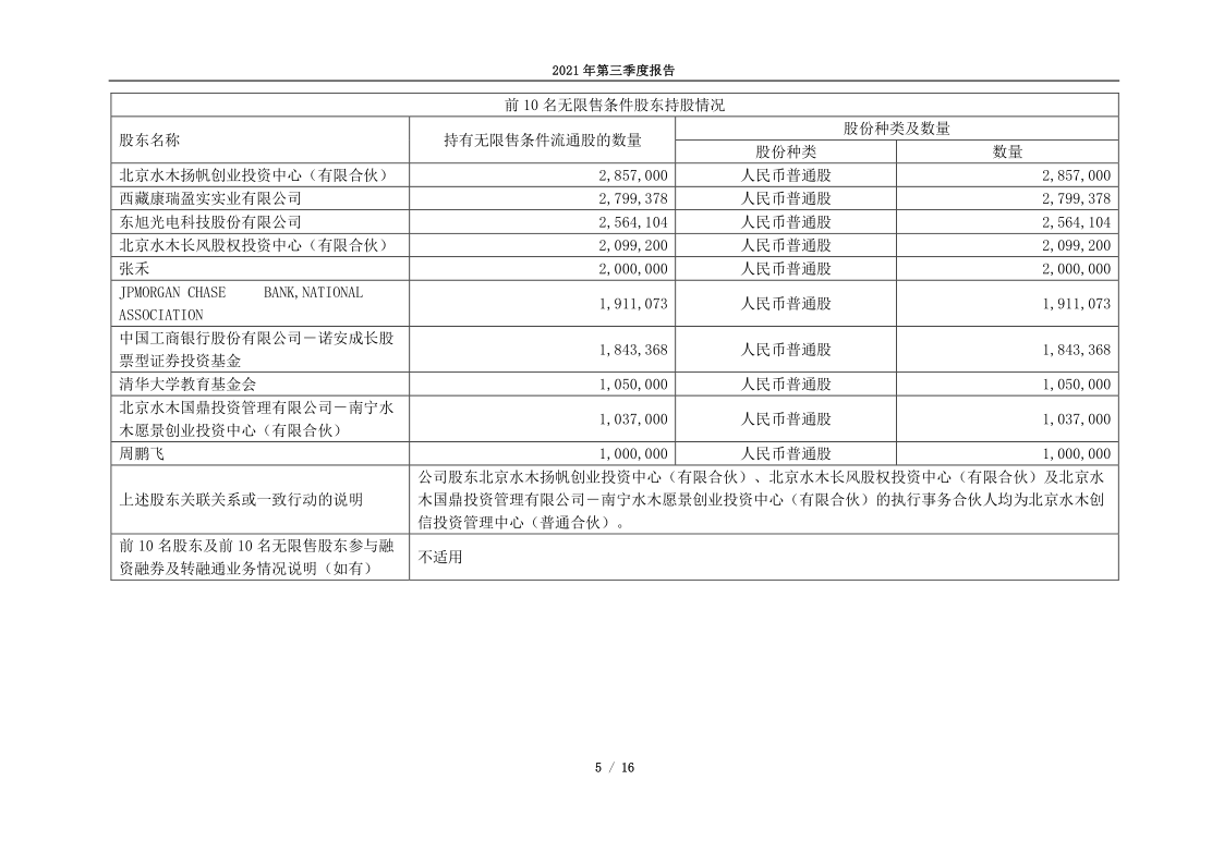 688339：亿华通2021年第三季度报告(更正后)
