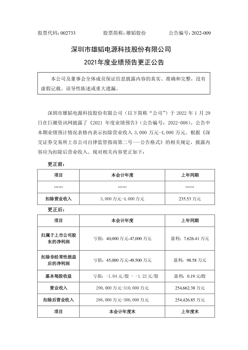 雄韬股份：2021年度业绩预告更正公告