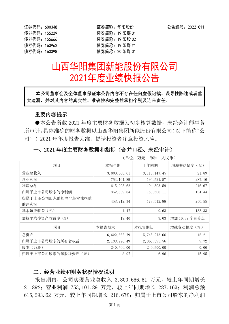 600348：山西华阳集团新能股份有限公司2021年度业绩快报公告