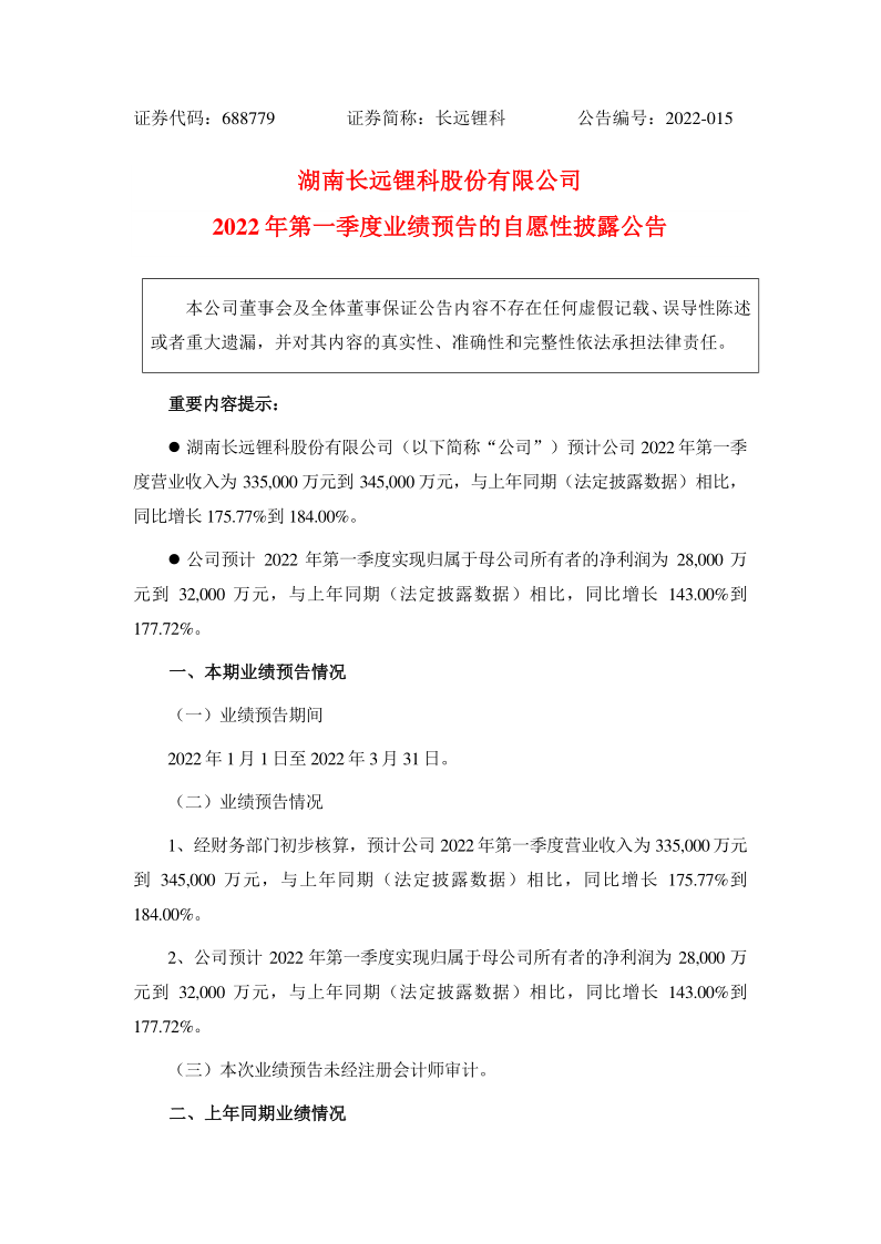 688779：湖南长远锂科股份有限公司2022年第一季度业绩预告的自愿性披露公告
