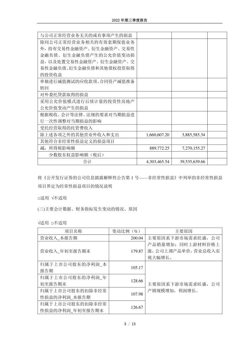 688779：湖南长远锂科股份有限公司2022年第三季度报告