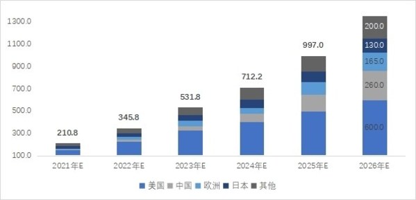 《中国便携式储能产业发展研究报告（2021年）》发布