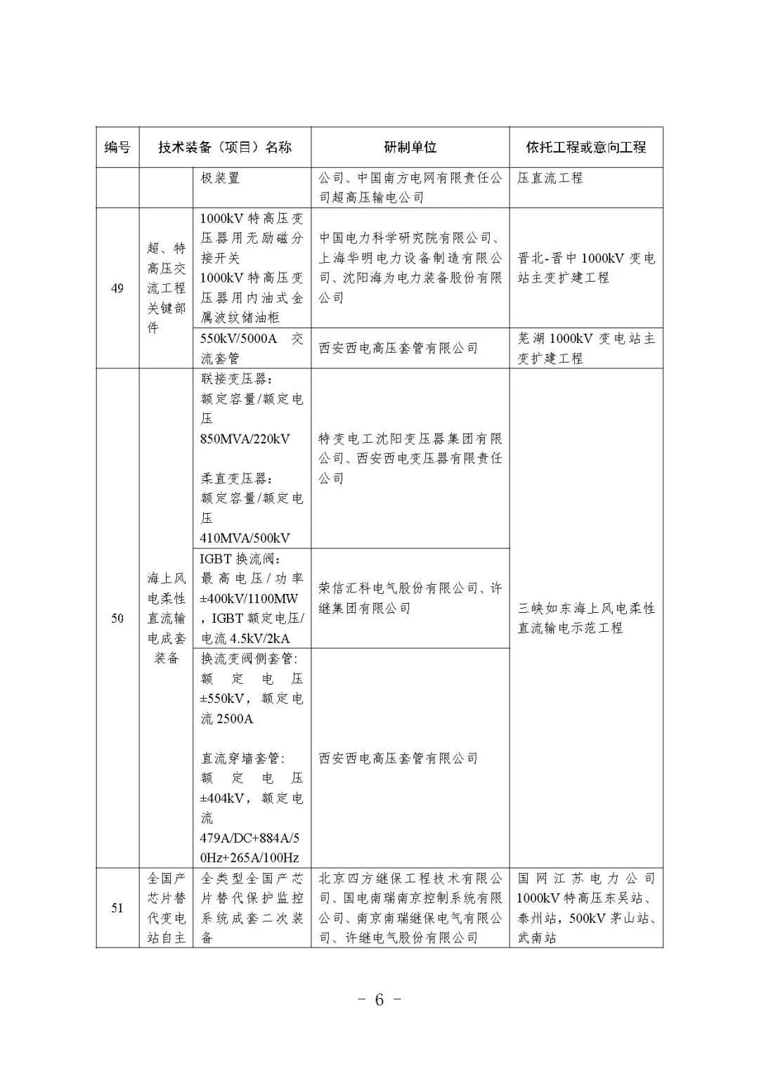 8项储能技术装备 入围2021年度能源领域首台重大技术装备项目