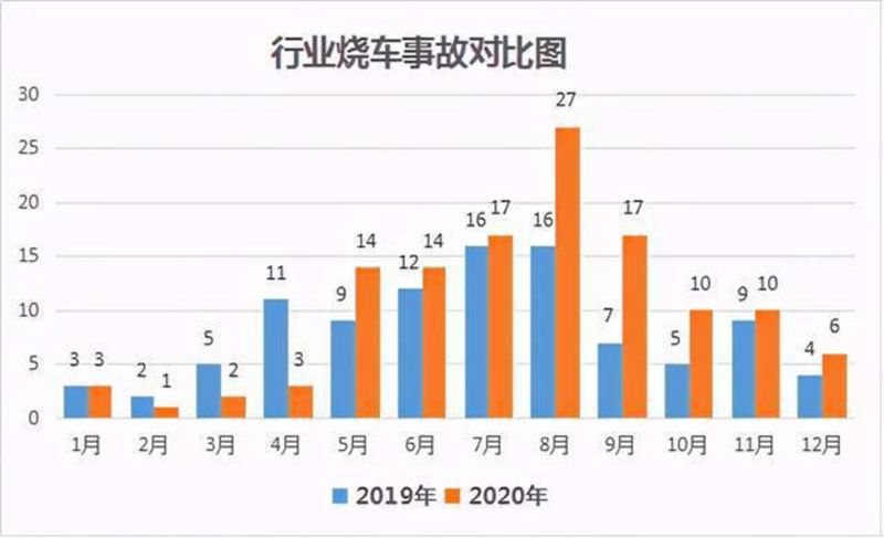 2021新能源汽车起火事故合集——2