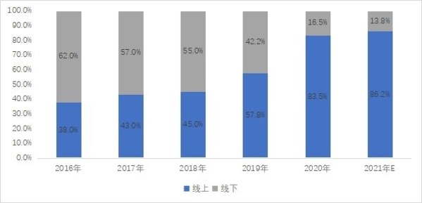 《中国便携式储能产业发展研究报告（2021年）》发布