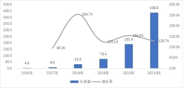 《中国便携式储能产业发展研究报告（2021年）》发布