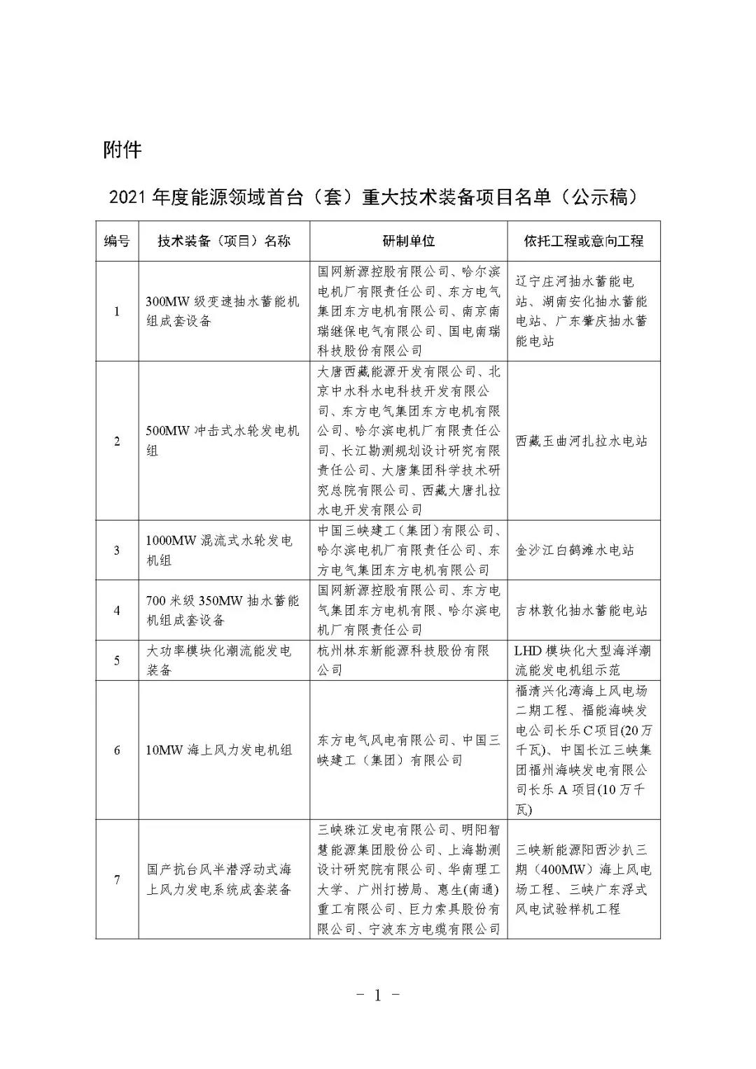 8项储能技术装备 入围2021年度能源领域首台重大技术装备项目