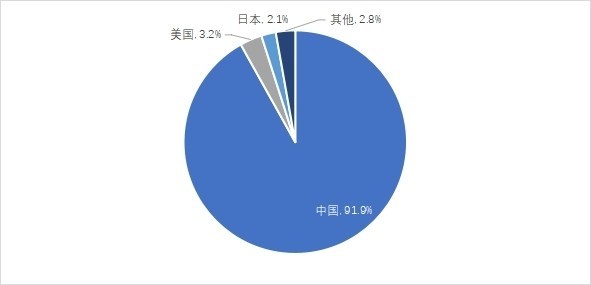 《中国便携式储能产业发展研究报告（2021年）》发布