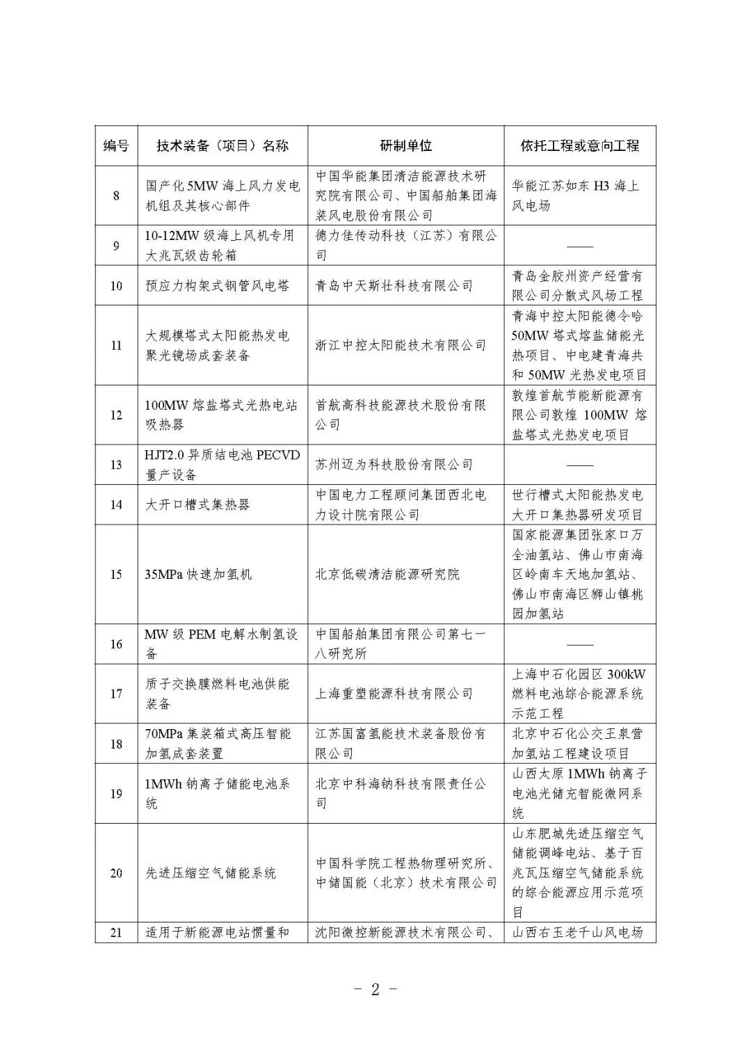 8项储能技术装备 入围2021年度能源领域首台重大技术装备项目