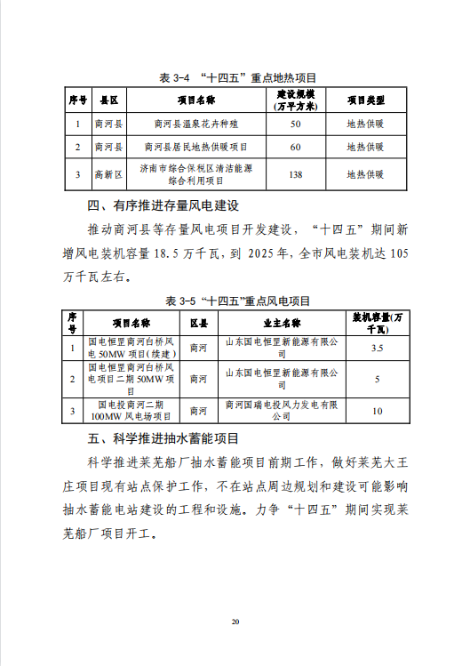 山东济南“十四五”规划新建重点储能项目909MW