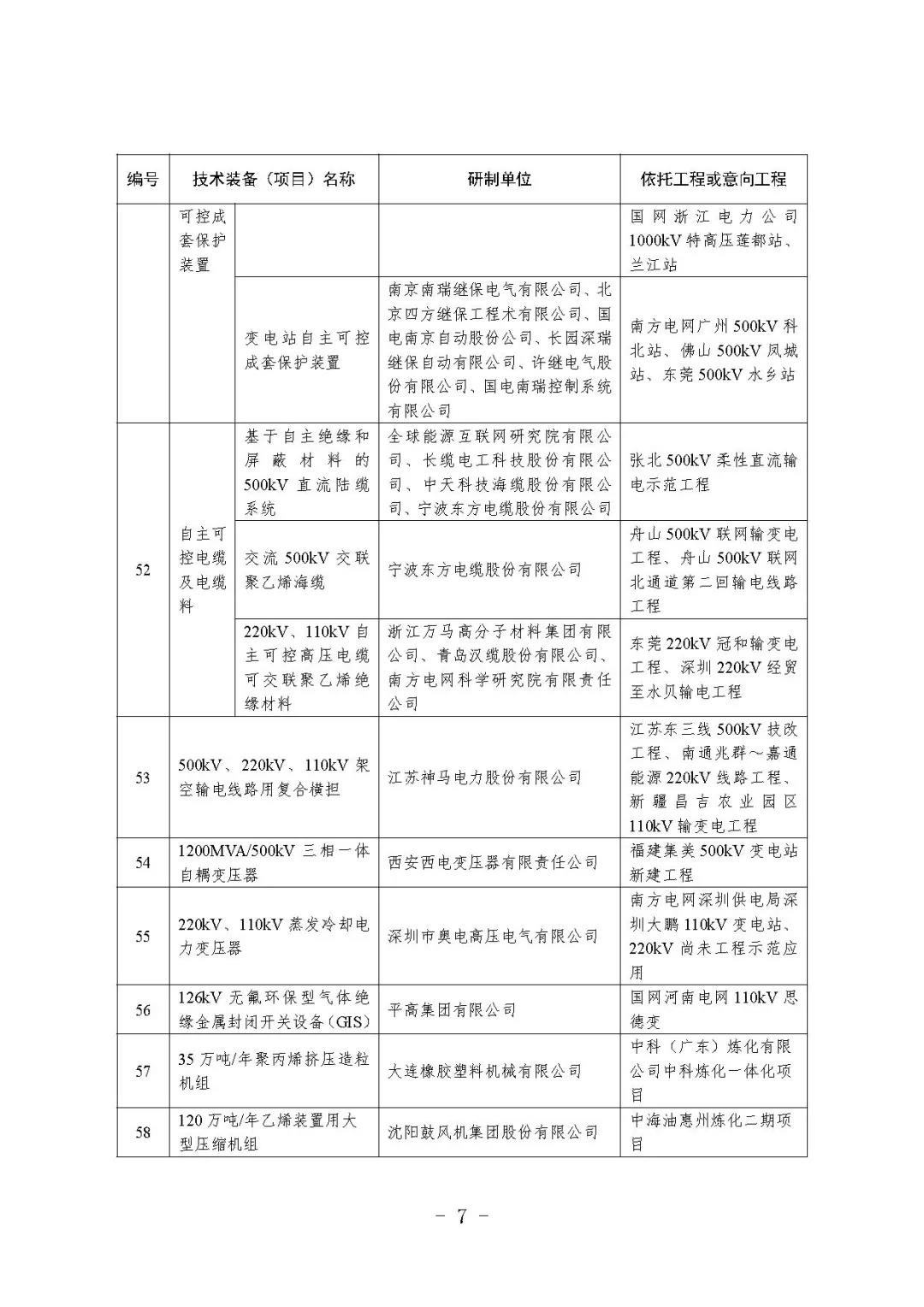 8项储能技术装备 入围2021年度能源领域首台重大技术装备项目