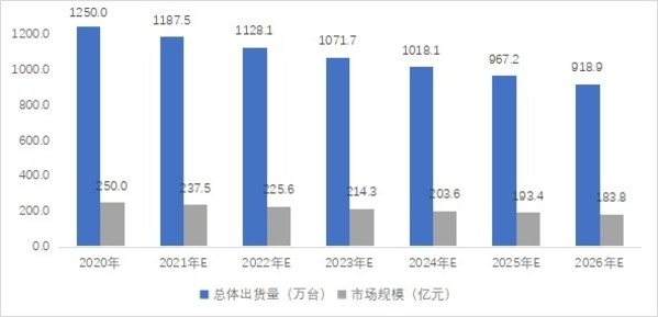 《中国便携式储能产业发展研究报告（2021年）》发布