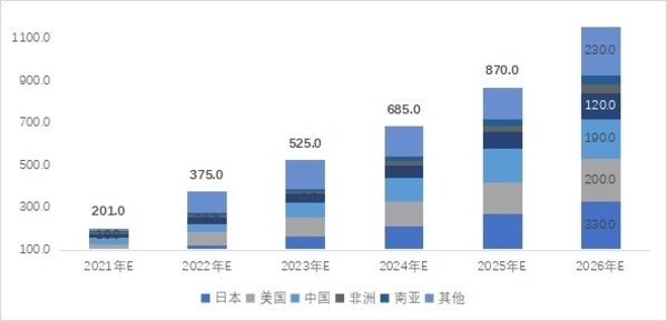 《中国便携式储能产业发展研究报告（2021年）》发布