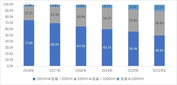 《中国便携式储能产业发展研究报告（2021年）》发布