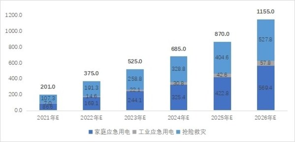 《中国便携式储能产业发展研究报告（2021年）》发布