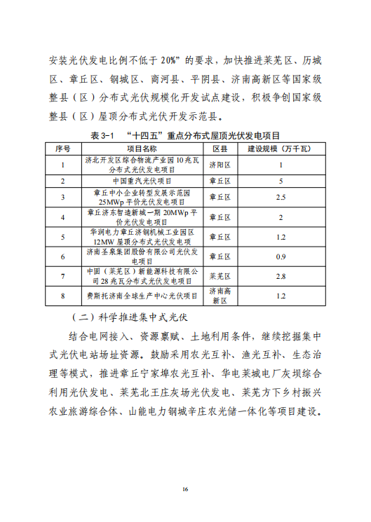 山东济南“十四五”规划新建重点储能项目909MW