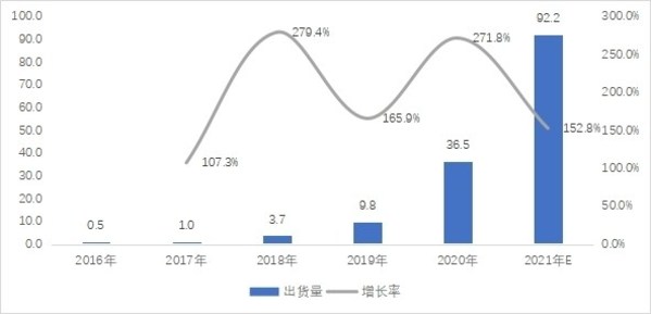 《中国便携式储能产业发展研究报告（2021年）》发布