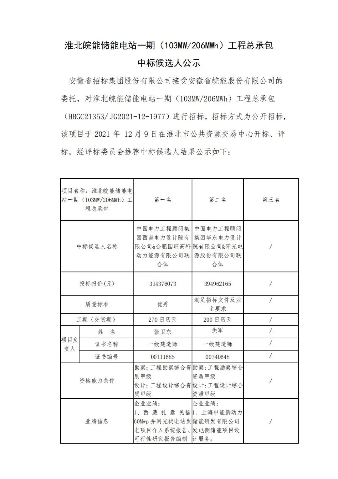 1.91元/Wh！淮北皖能储能电站一期(103MW/206MWh)工程总承包中标候选人公示