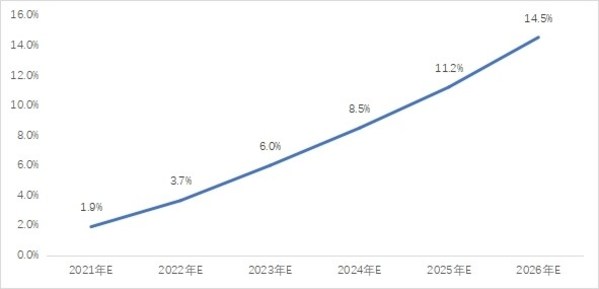 《中国便携式储能产业发展研究报告（2021年）》发布