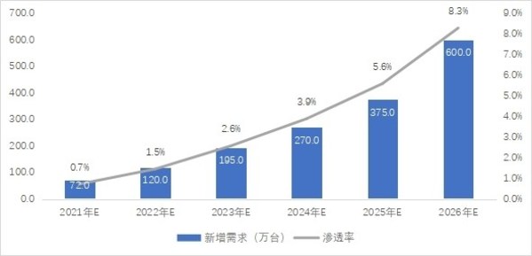 《中国便携式储能产业发展研究报告（2021年）》发布