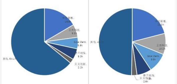 《中国便携式储能产业发展研究报告（2021年）》发布