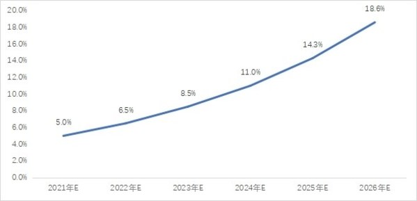 《中国便携式储能产业发展研究报告（2021年）》发布