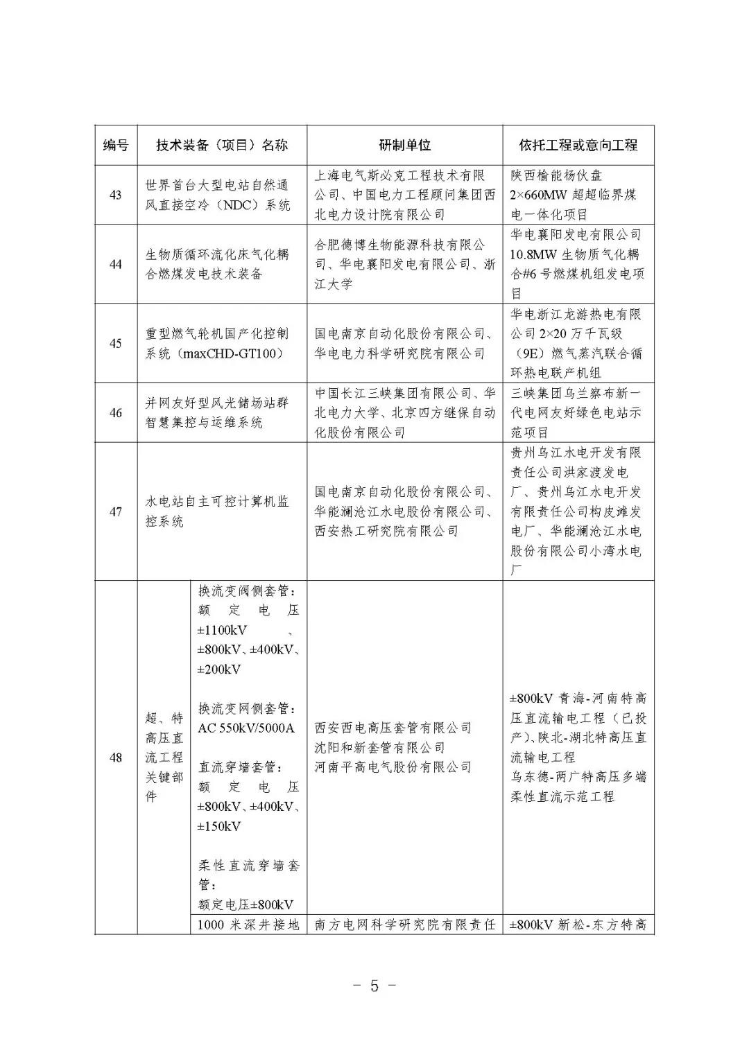 8项储能技术装备 入围2021年度能源领域首台重大技术装备项目