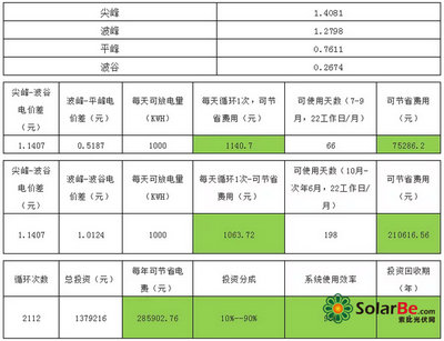 三维工程：2019年年度报告摘要