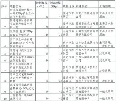 东华科技：2021年半年度报告