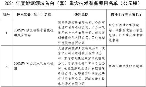 8项储能技术装备 入围2021年度能源领域首台重大技术装备项目